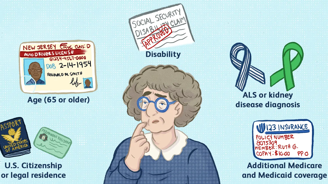 Who is eligible for Medicare in Virginia?